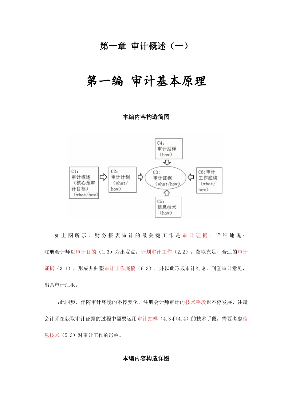 2025年最详细的注册会计师审计复习笔记第01章_第1页