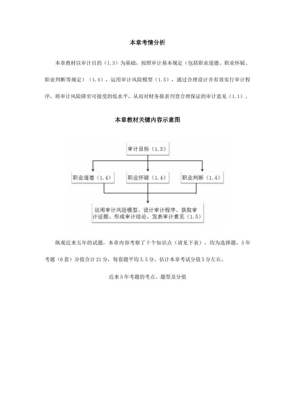 2025年最详细的注册会计师审计复习笔记第01章_第3页