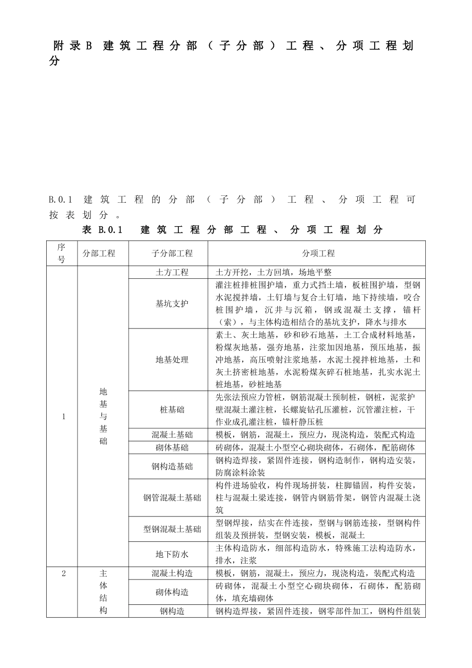 2025年GB50300全套建筑工程施工质量验收统一标准附表_第3页