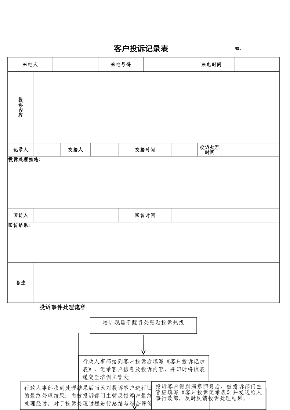 服务满意度投诉管理_第3页