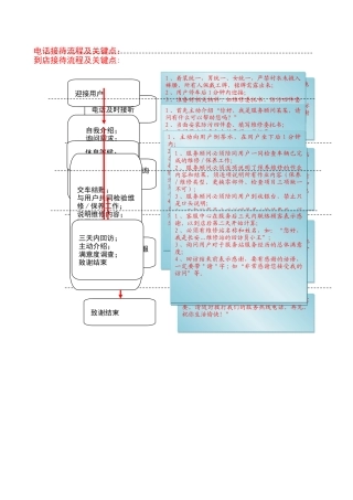 服务流程及关键点控制方法