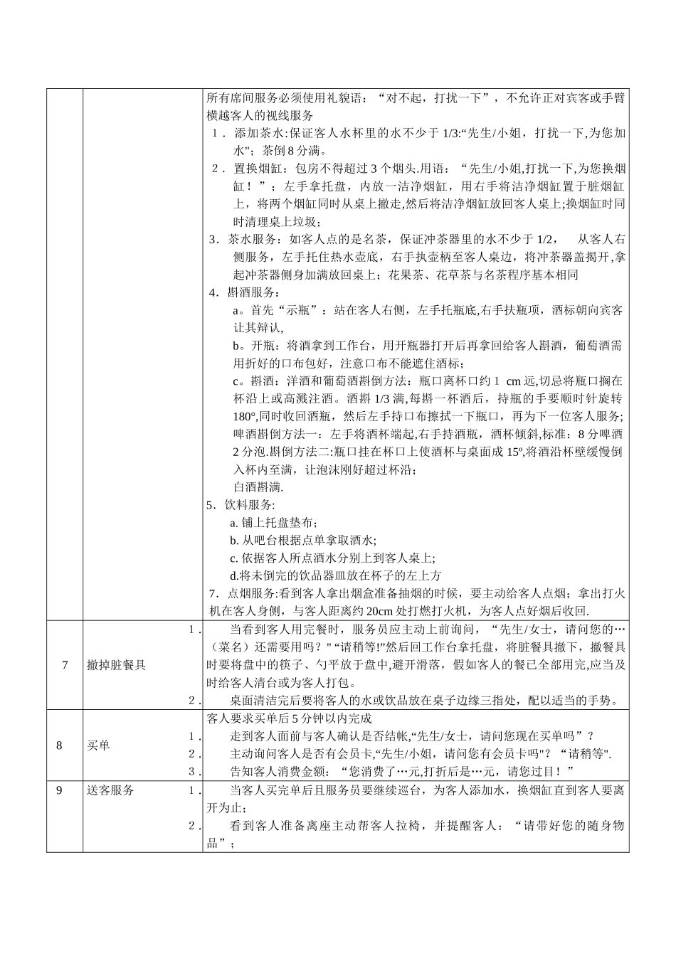 服务流程及标准_第2页