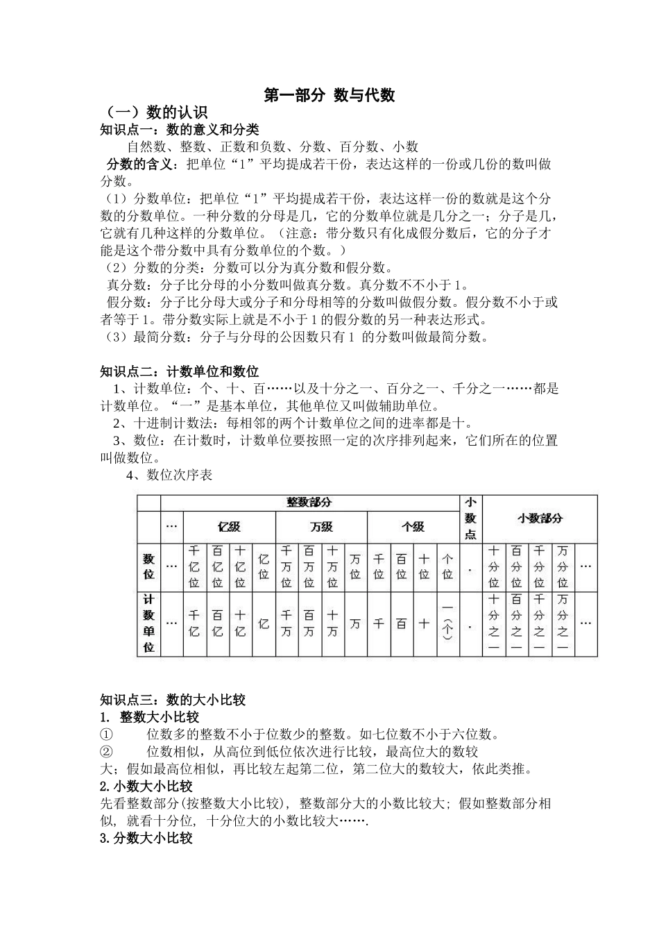 2025年六年级数学总复习知识点全集资料_第1页
