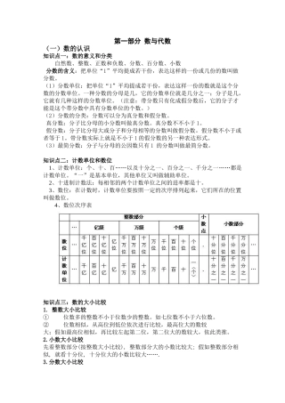 2025年六年级数学总复习知识点全集资料