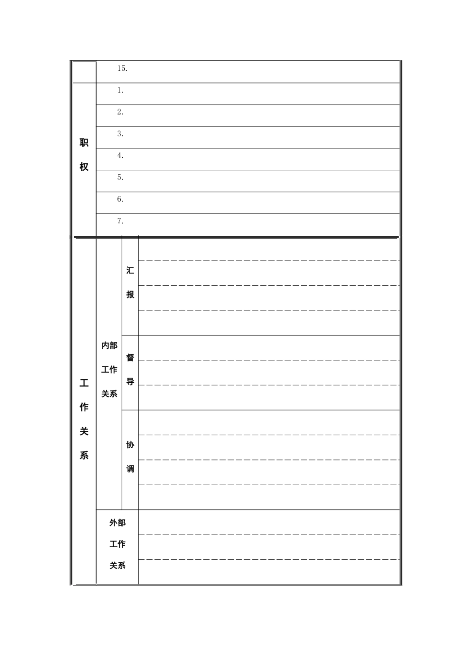 2025年热工技术员兼安全员岗位说明书_第2页