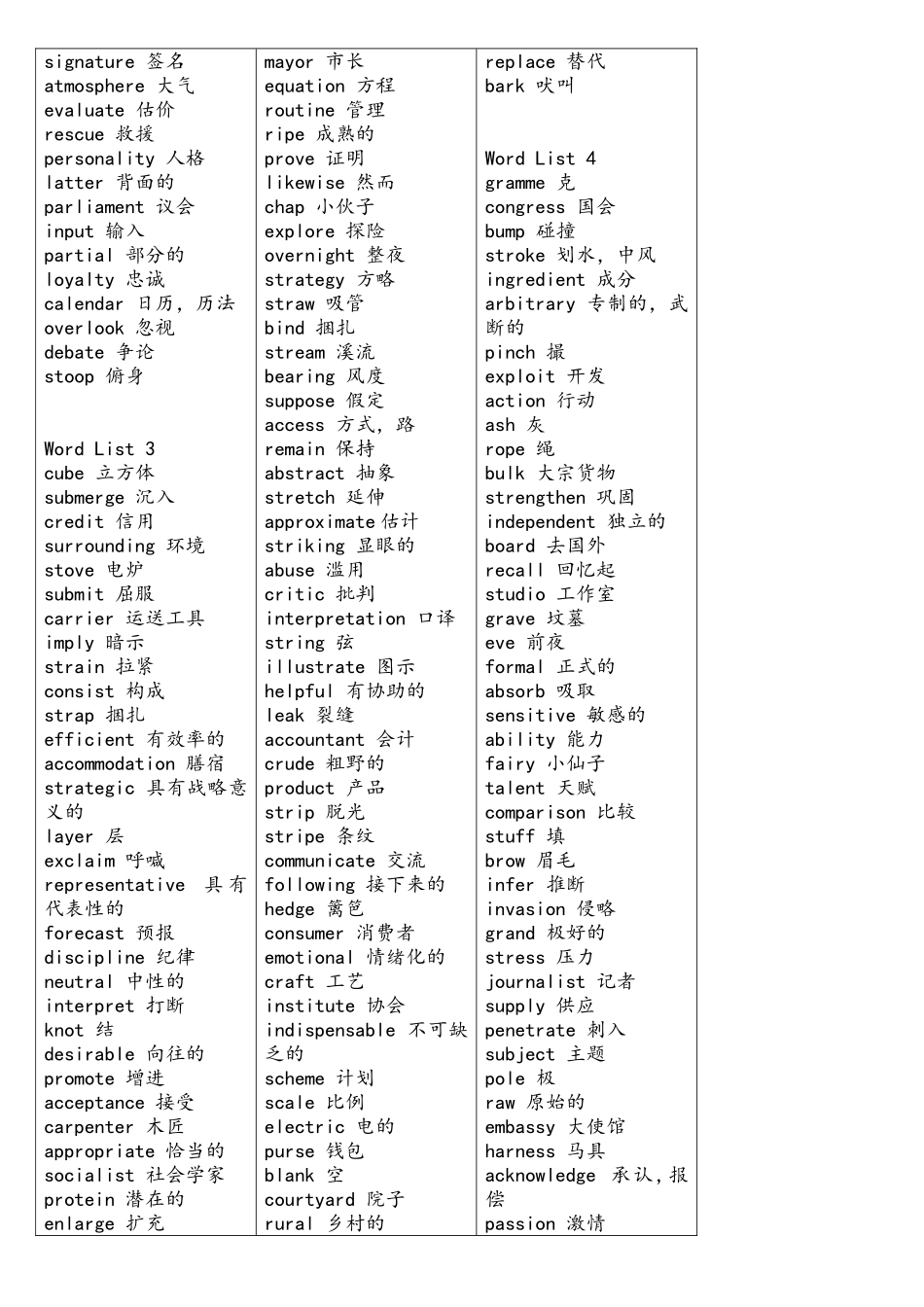 2025年四级词汇词根+联想记忆法乱序版_第2页