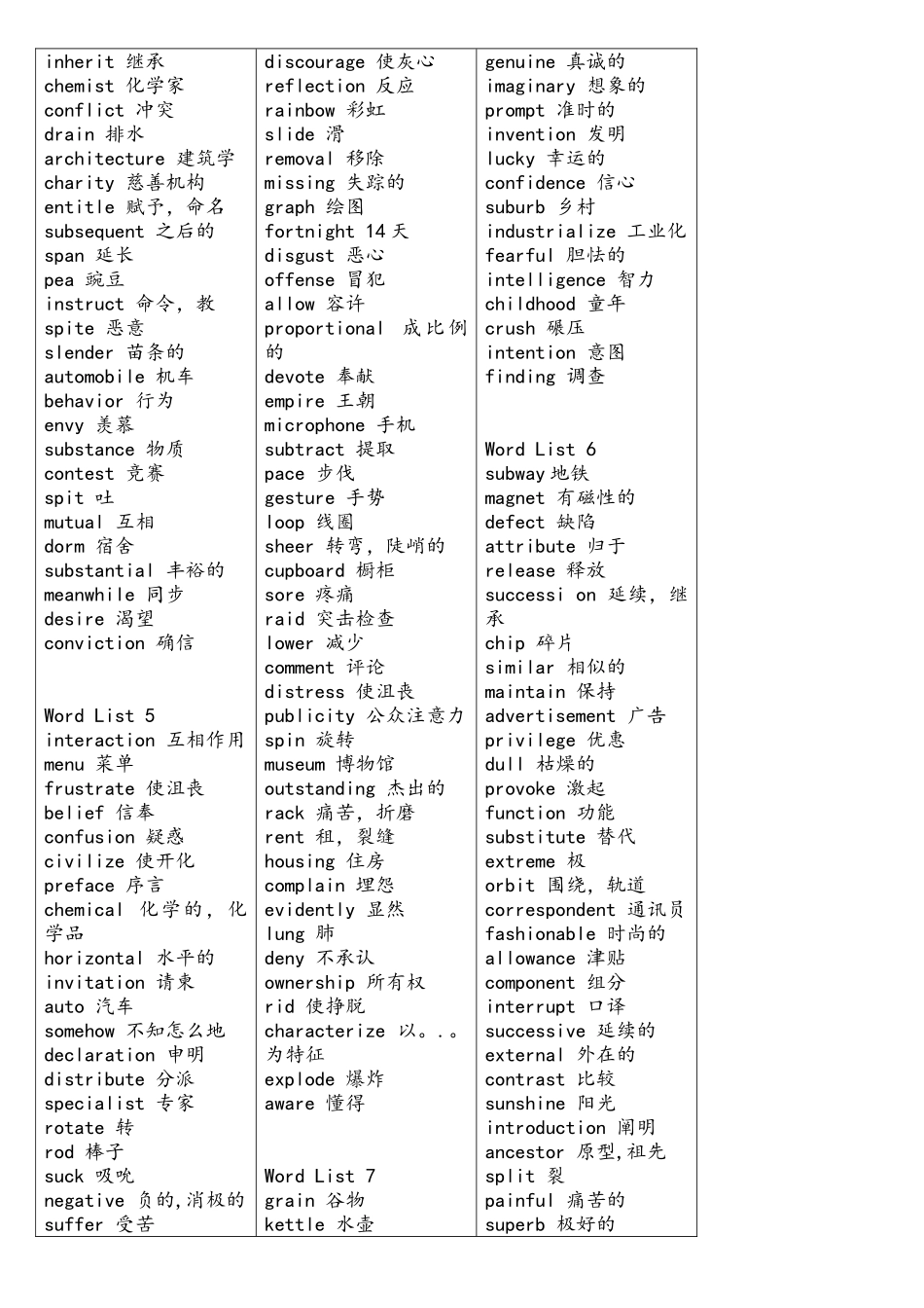 2025年四级词汇词根+联想记忆法乱序版_第3页