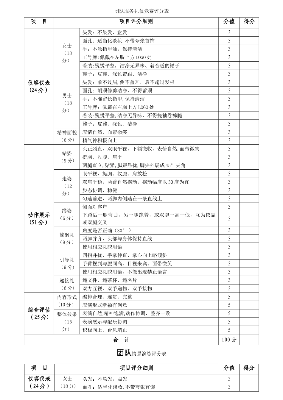 服务礼仪比赛评分表_第1页