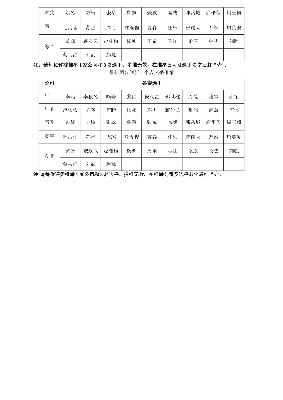 服务礼仪比赛评分表_第3页