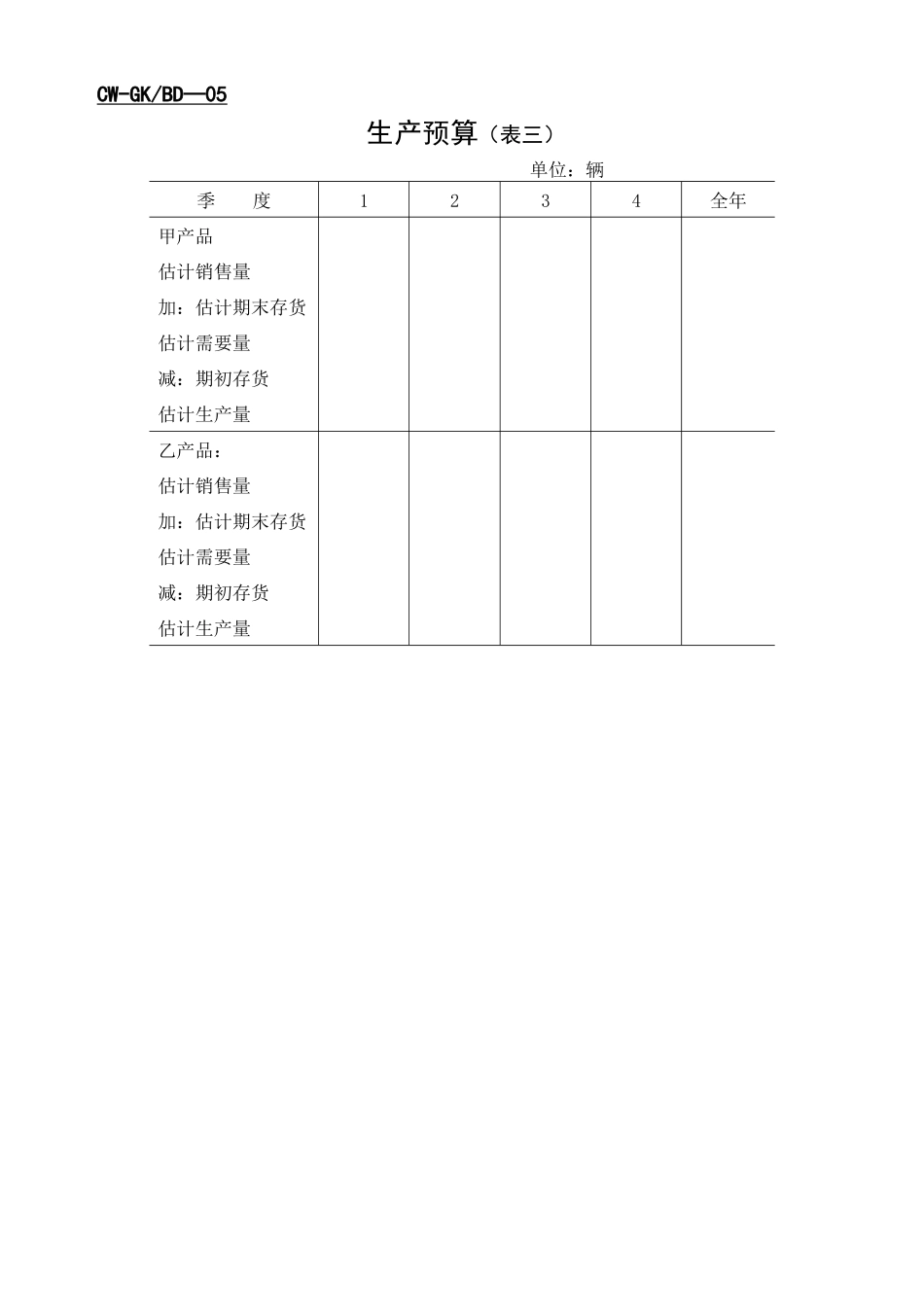 2025年全套全面预算表单_第3页
