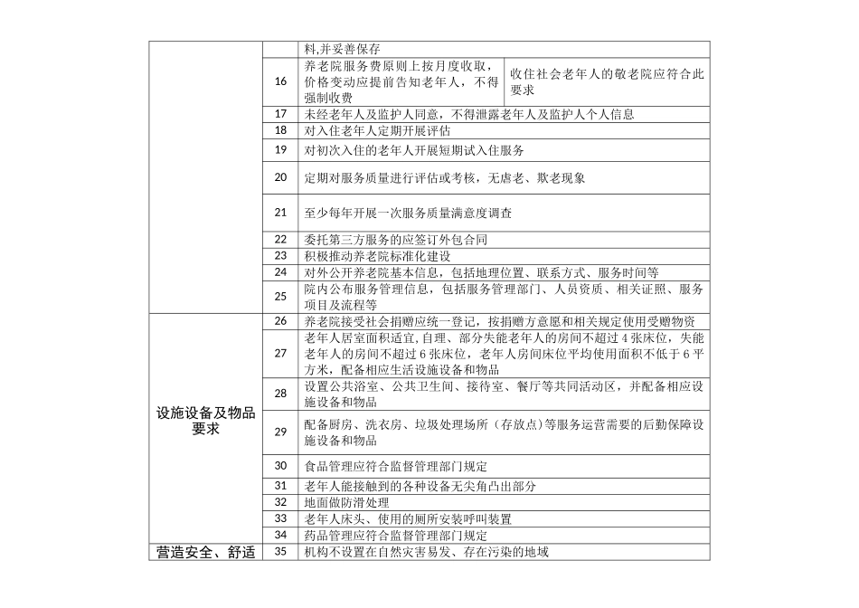 服务范围及护理等级与服务项目表_第2页