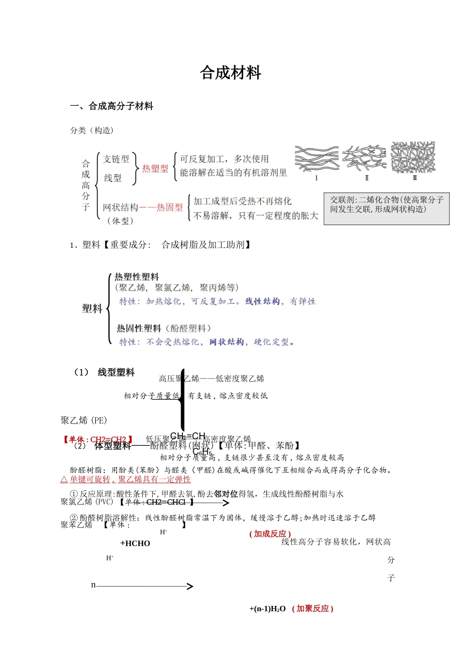 2025年高中化学有机合成材料总结知识点归纳_第1页