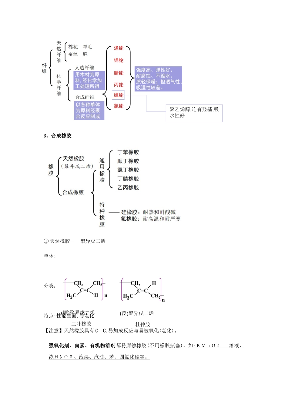 2025年高中化学有机合成材料总结知识点归纳_第3页