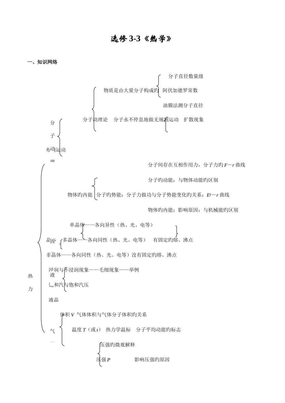 2025年高中物理热学知识点_第1页