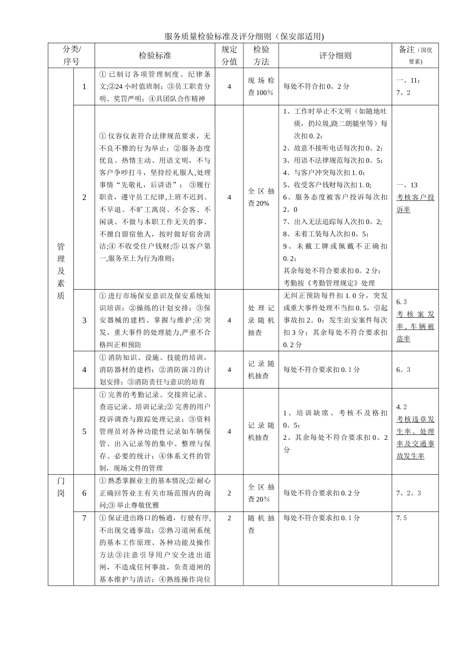服务质量检验标准及评分细则_第1页
