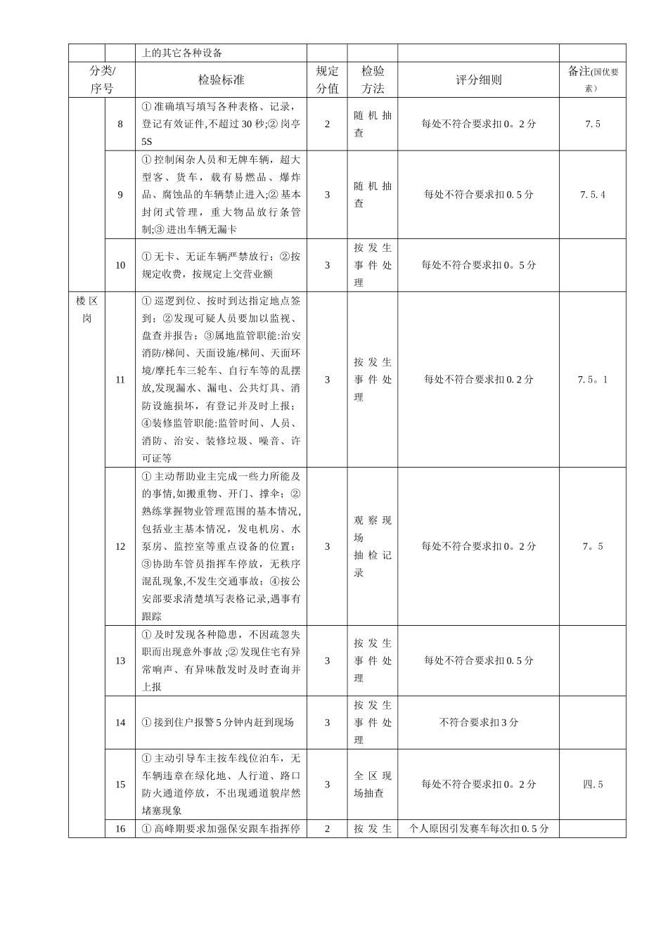 服务质量检验标准及评分细则_第2页