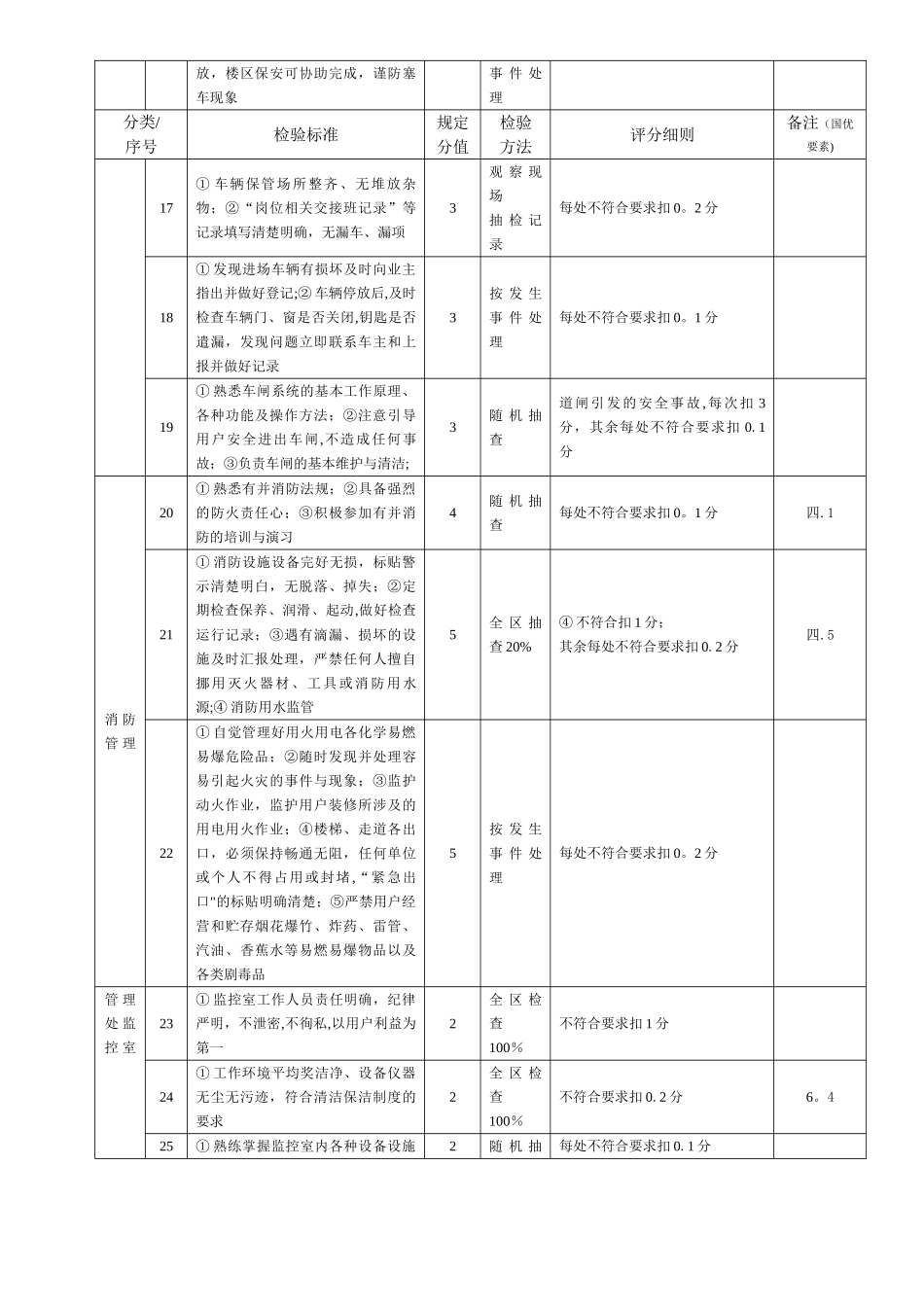 服务质量检验标准及评分细则_第3页