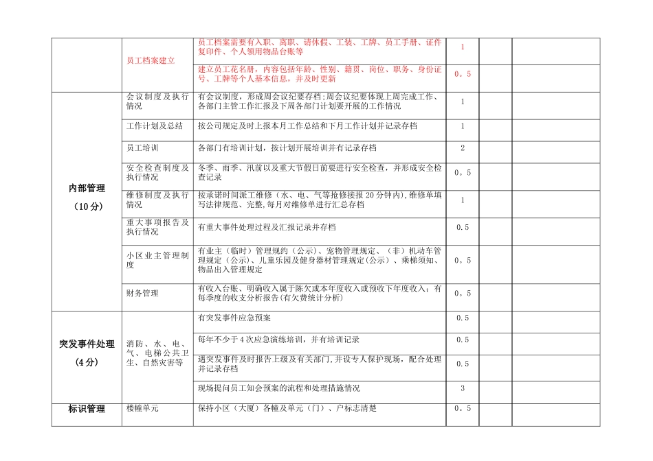 服务质量检查表_第2页