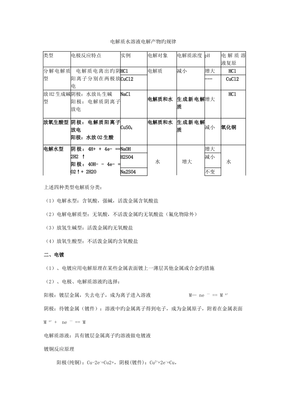 2025年高中化学复习电化学基础知识点之原电池电解池_第3页