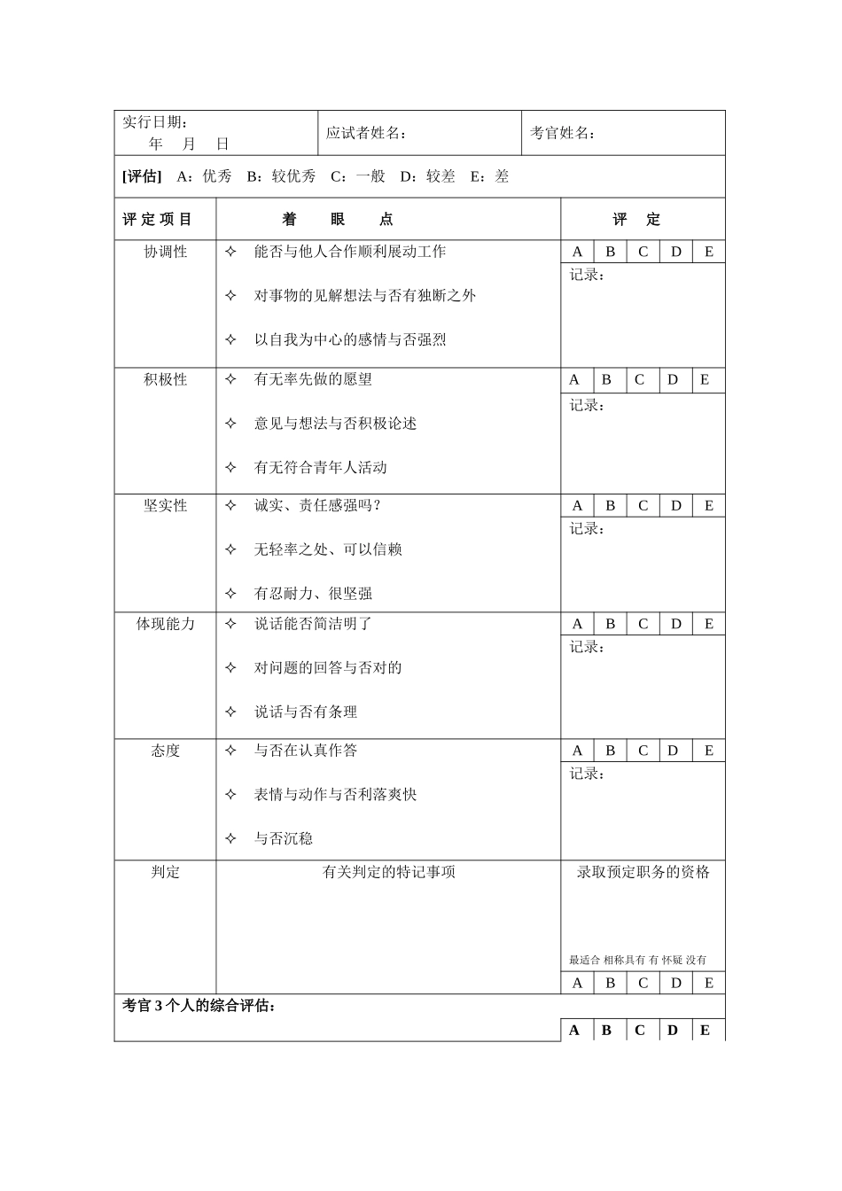 2025年招聘面试方法_第3页