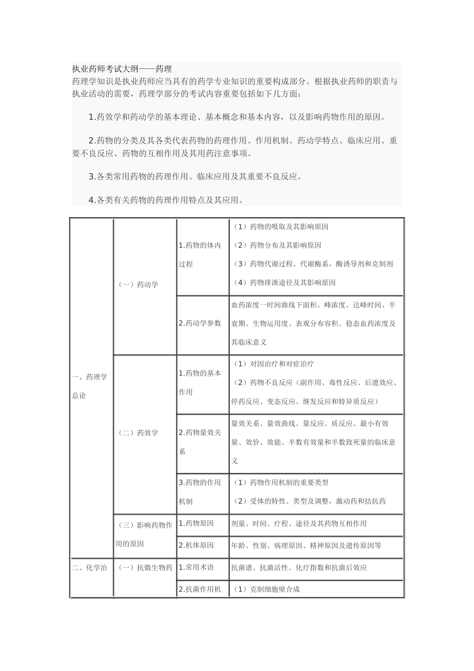 2025年执业药师考试大纲药学_第1页