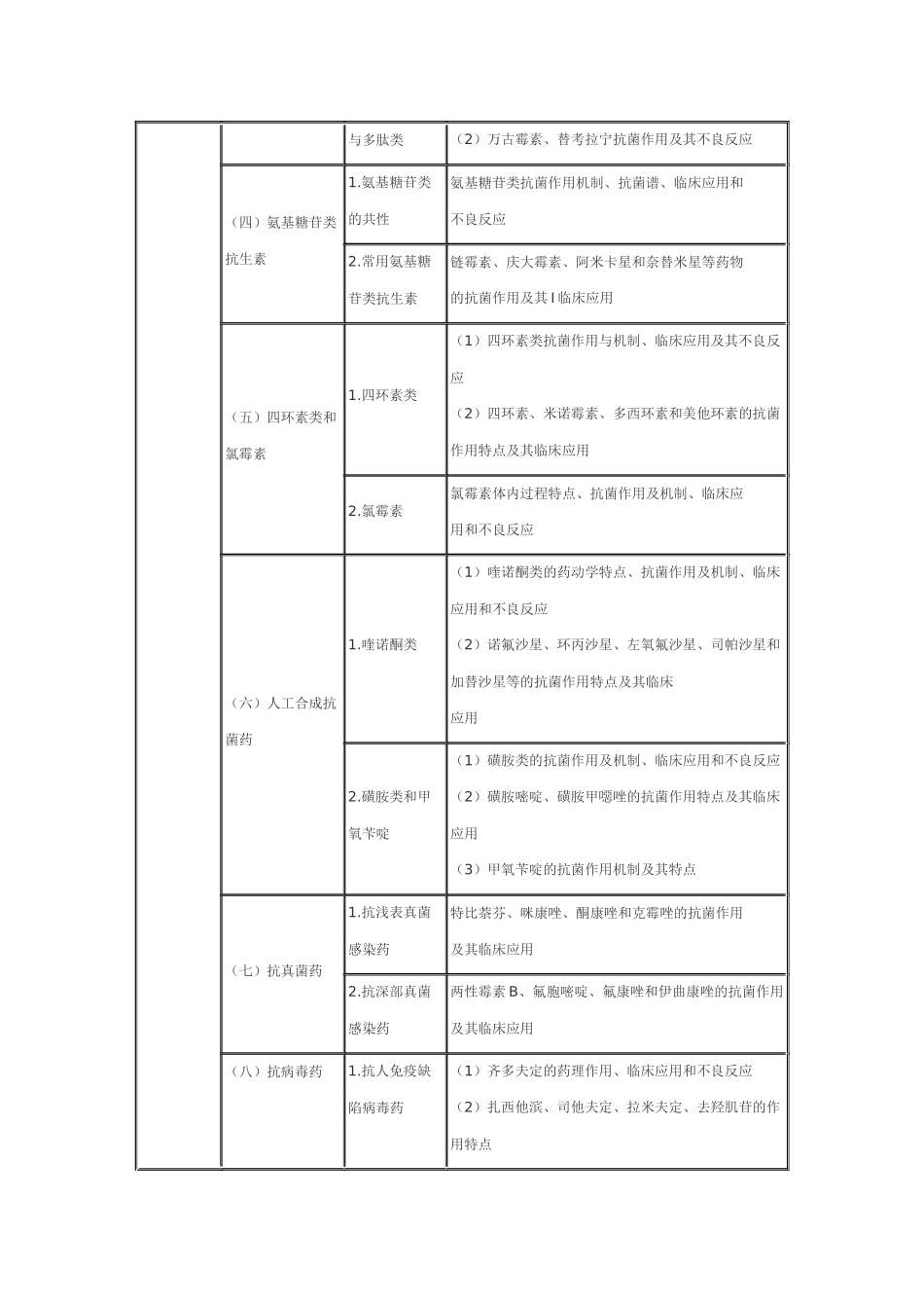 2025年执业药师考试大纲药学_第3页