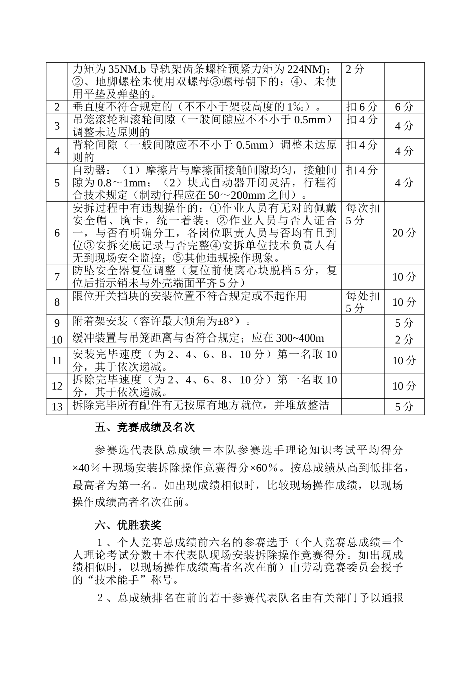 2025年施工电梯安装拆除技能竞赛初步方案_第3页