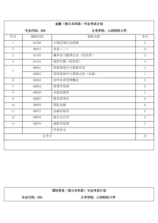 2025年山西自考开考专业本科