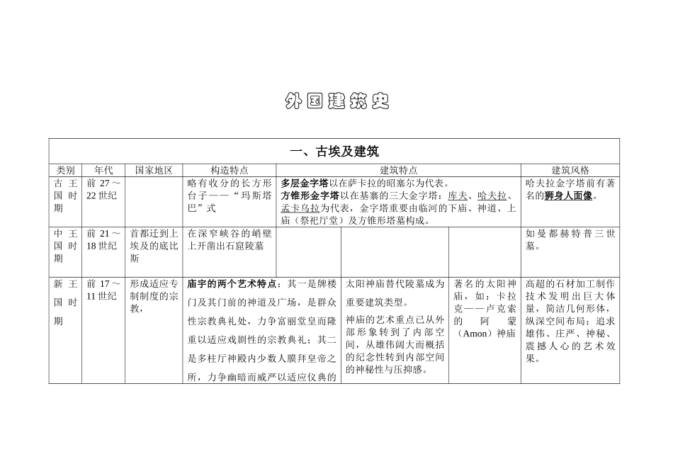 2025年一级注册建筑师考试外国建筑史图表教学教材_第1页