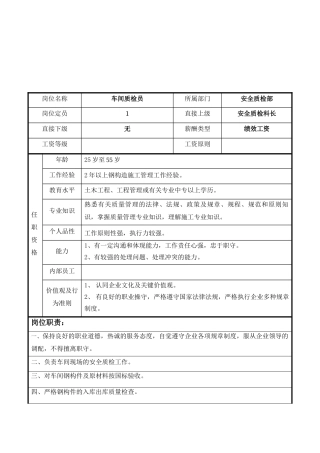 2025年车间安全质检员岗位说明书