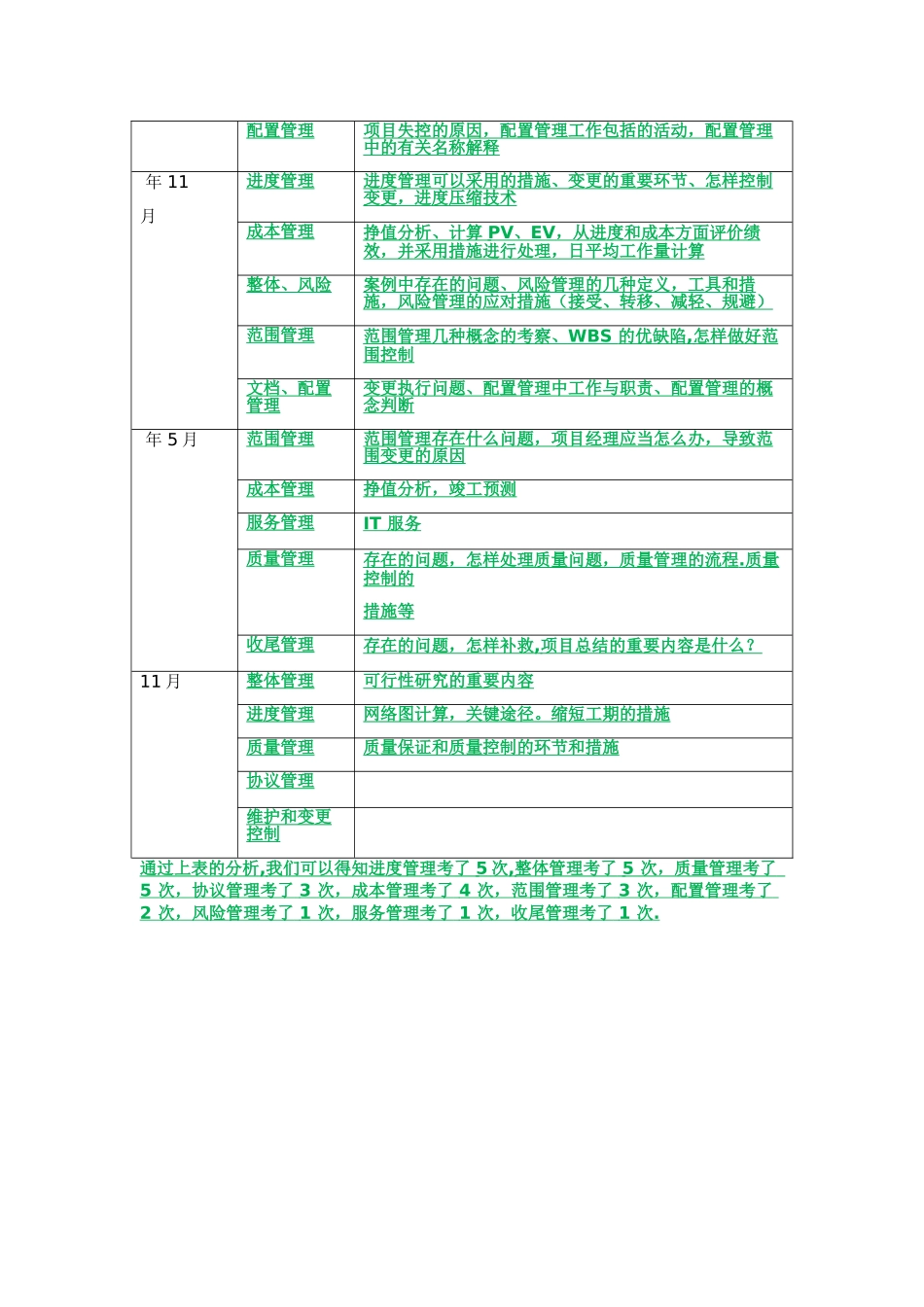 2025年系统集成项目管理工程师历年考点分析_第2页