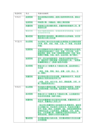 2025年系统集成项目管理工程师历年考点分析