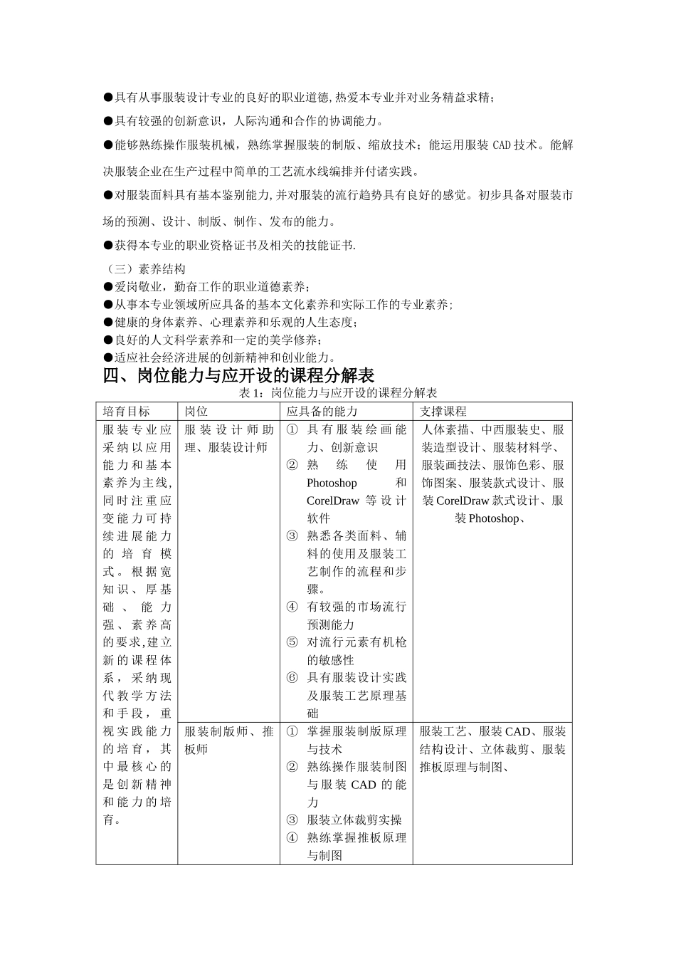 服装专业人才培养方案_第2页