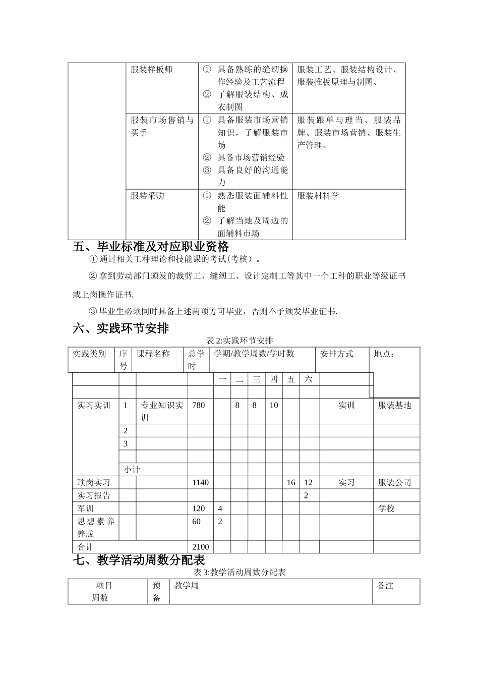 服装专业人才培养方案_第3页