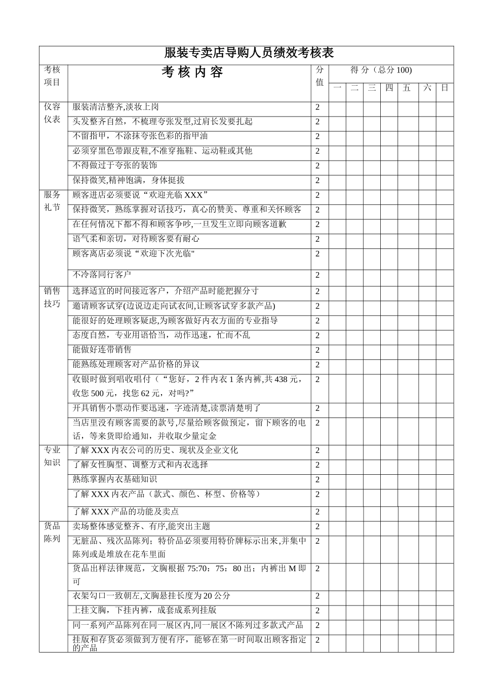 服装专卖店导购人员绩效考核表_第1页