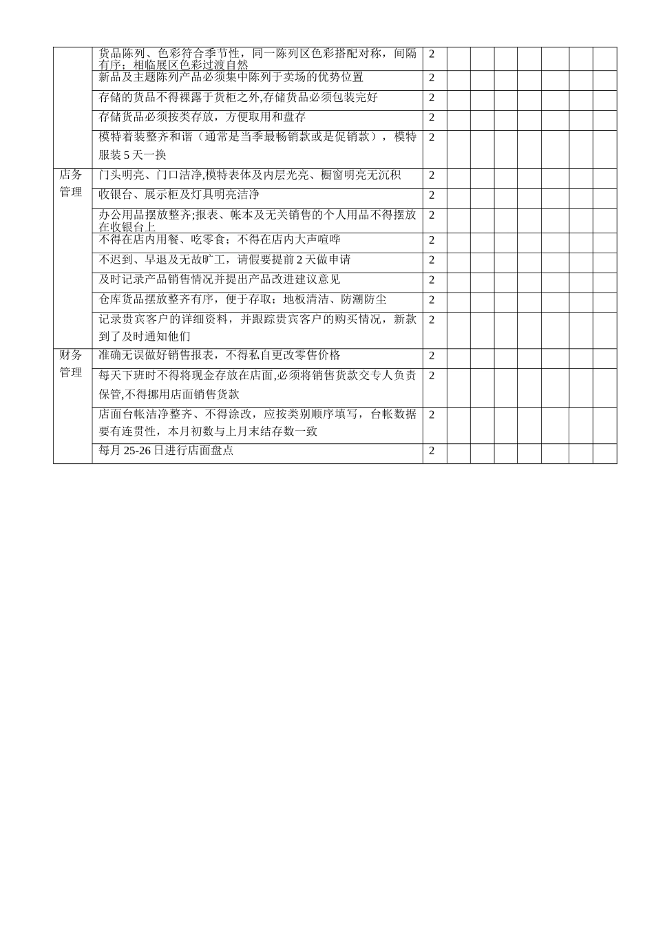 服装专卖店导购人员绩效考核表_第2页