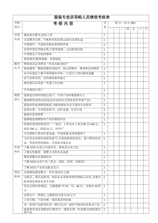服装专卖店导购人员绩效考核表
