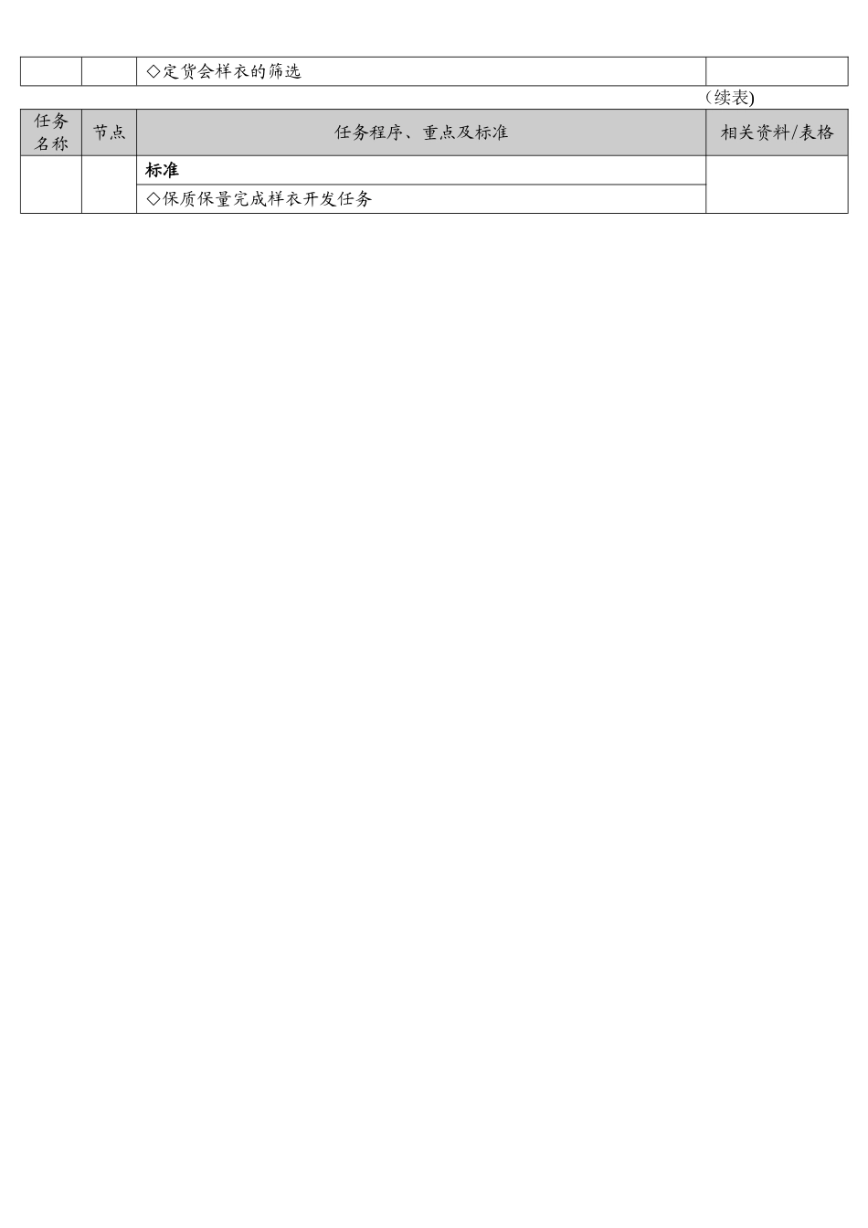 服装产品开发制作流程图_第3页
