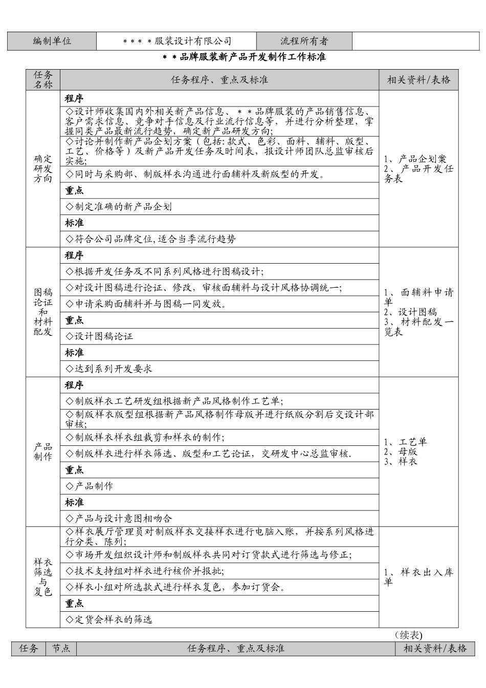 服装产品开发制作流程图11_第2页