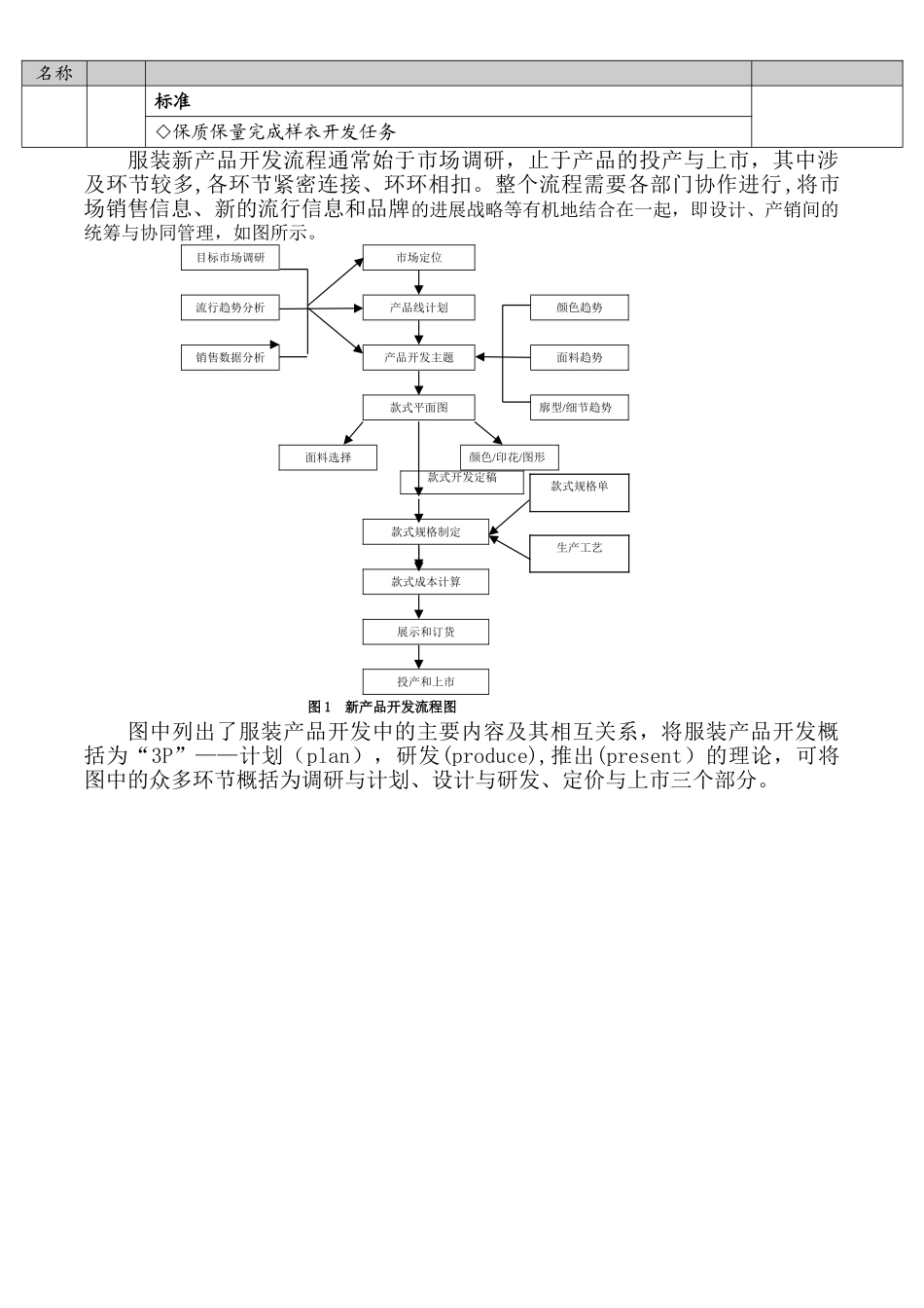 服装产品开发制作流程图11_第3页
