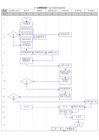 服装产品开发制作流程图11