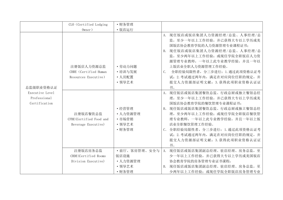 2025年全球酒店业最权威职业资格认证_第2页
