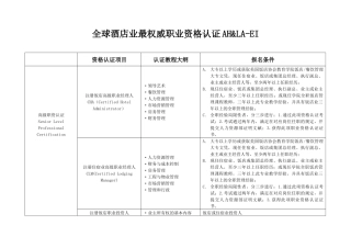 2025年全球酒店业最权威职业资格认证