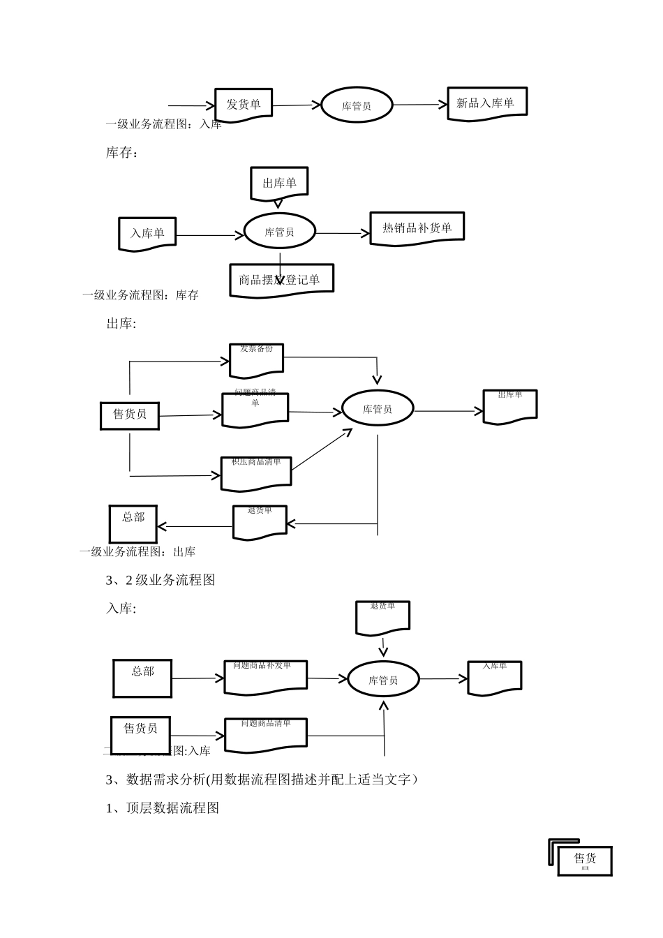 服装仓库管理系统需求分析_第2页