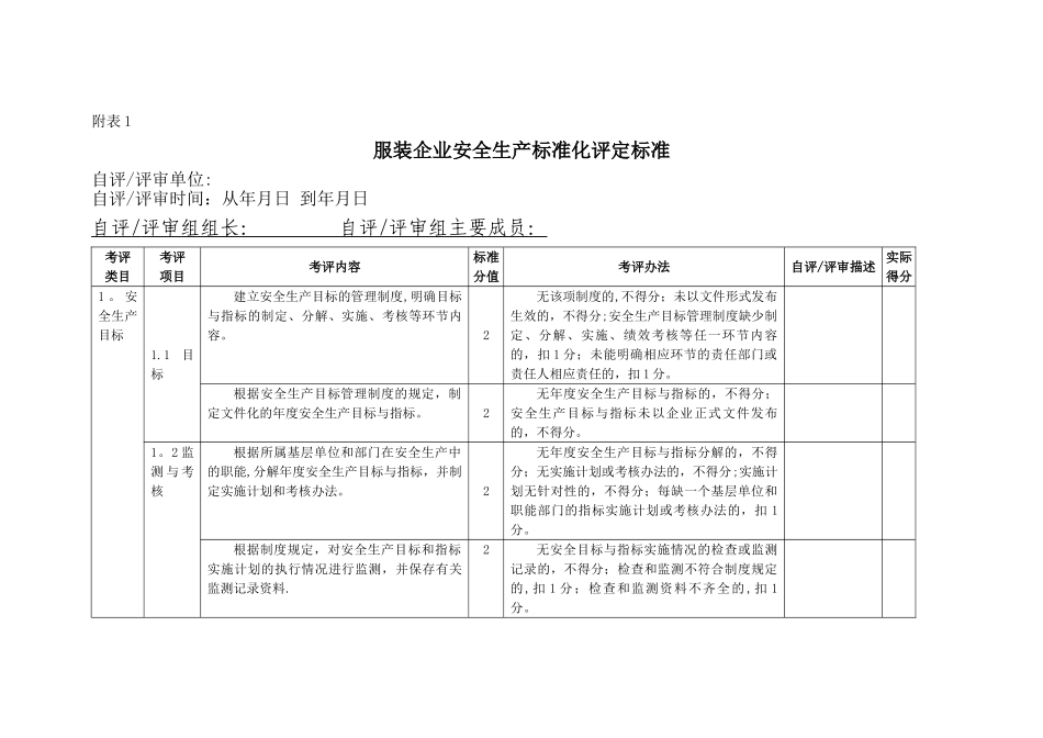 服装企业安全标准化标准_第2页