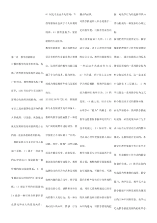 2025年高校教师资格考试教学技能复习资料