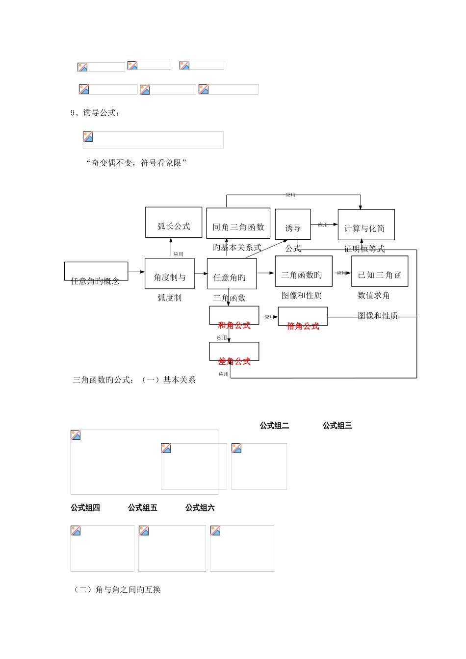 2025年高中必修四三角函数知识点总结_第3页