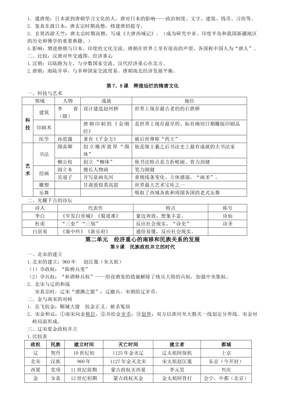 2025年七年级下册历史知识点总结04687版本_第3页