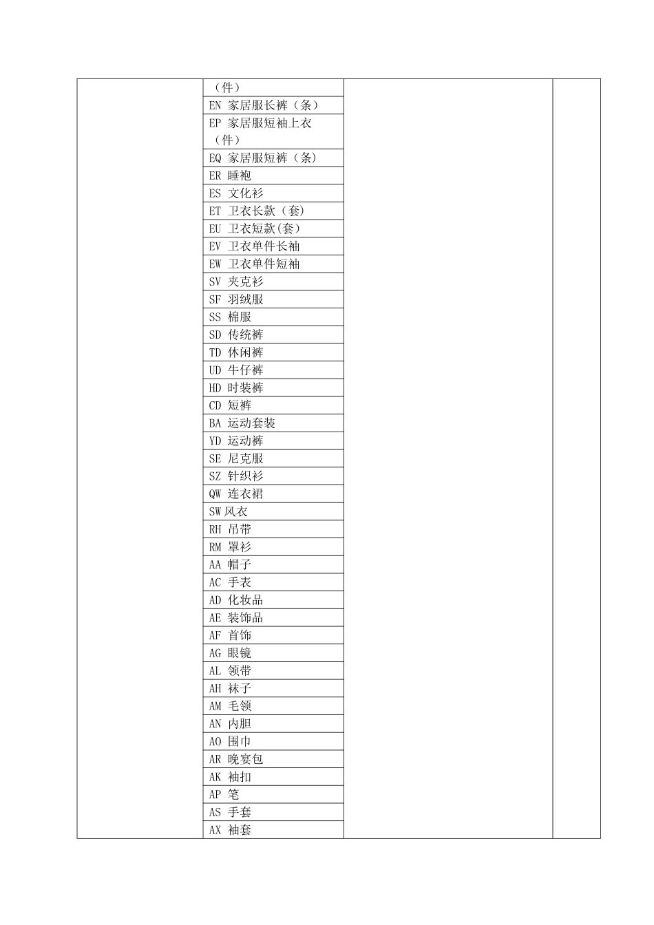 服装企业服饰编码方案_第2页