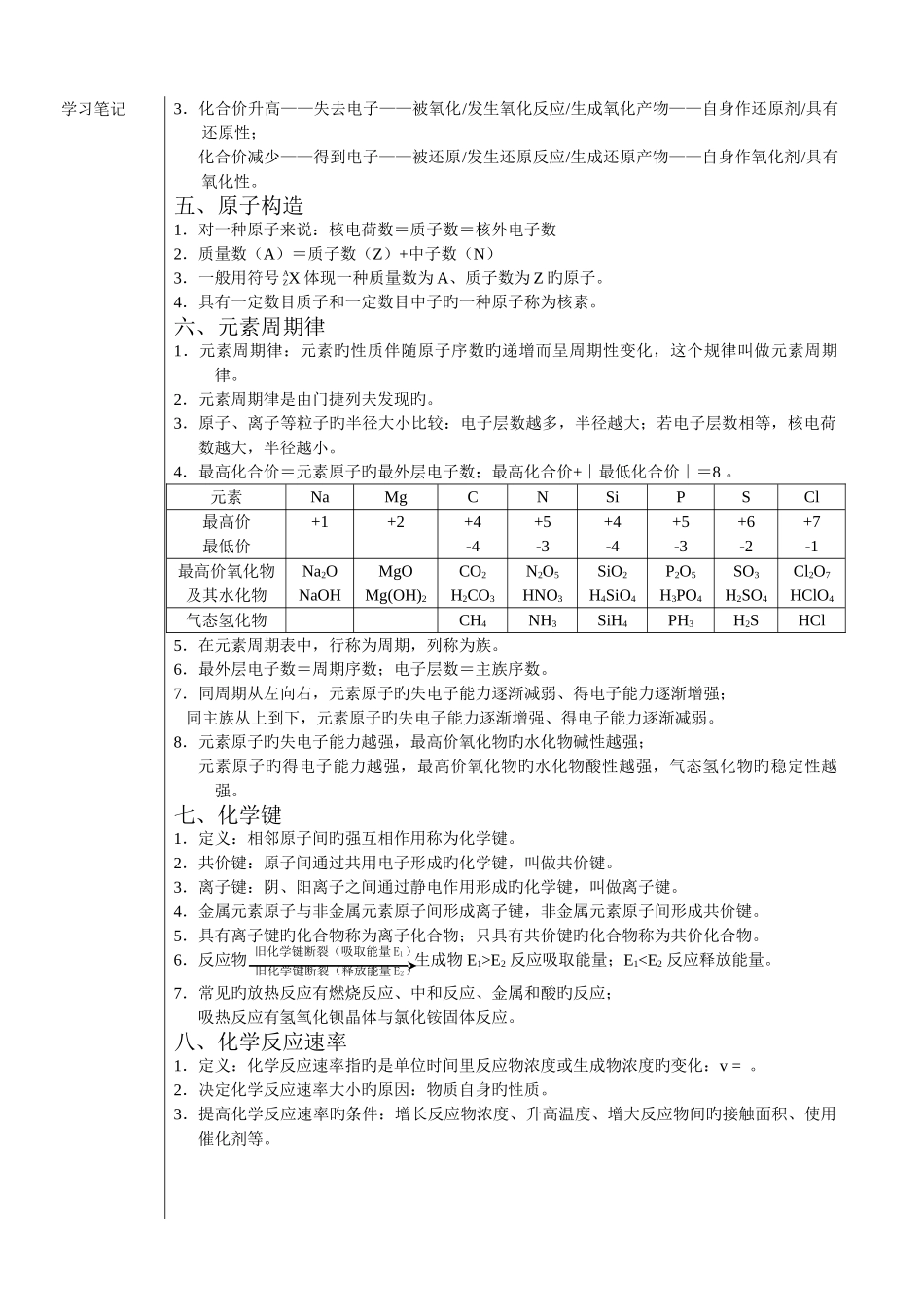 2025年高中化学学业水平考试会考复习资料详细版_第2页
